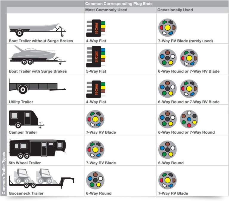 5 Way Trailer Wiring Diagram