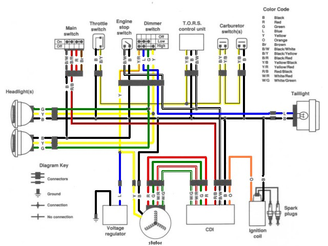 Banshee Wiring Diagram