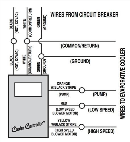 Swamp Cooler Wiring Diagram