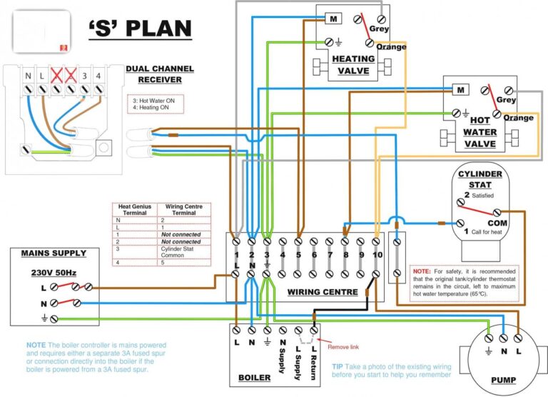 Typical Central Heating Wiring Diagram