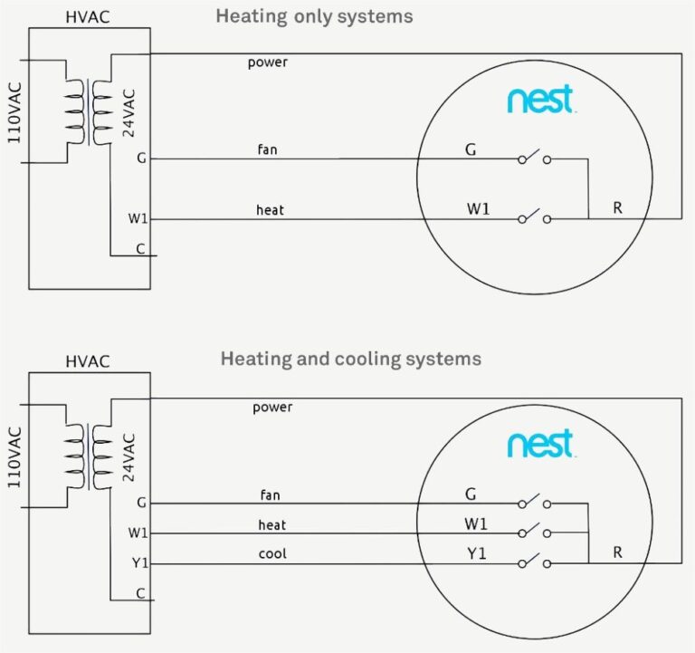 Nest Wiring Diagram Gas Furnace