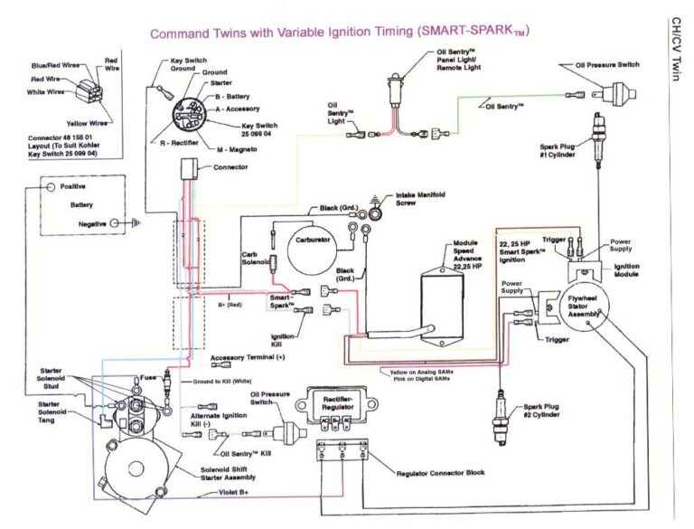 Cub Cadet Ignition Switch Wiring Diagram