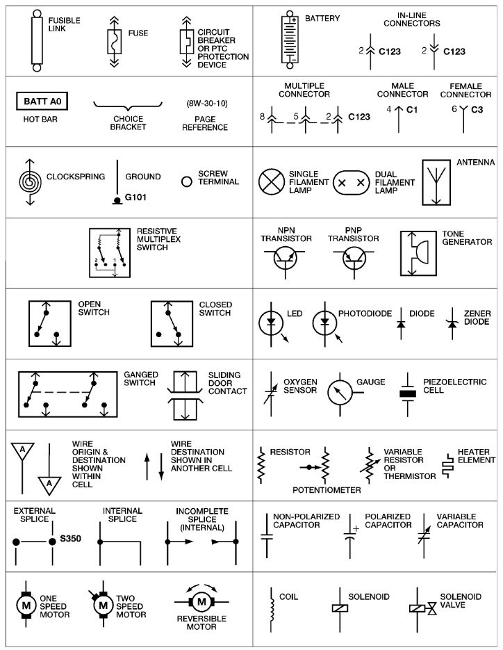 Home Wiring Diagram Symbols