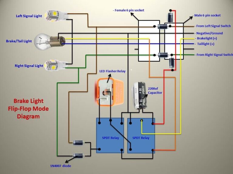 Lighting Loop Wiring Diagram