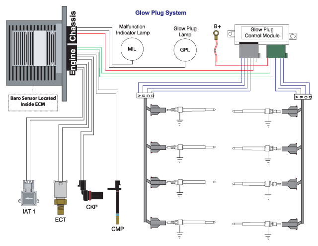 7.3 Icp Wiring Diagram