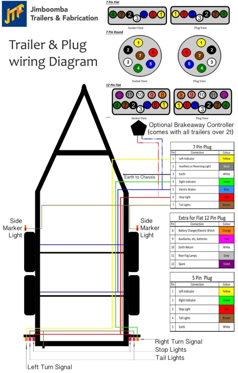 Trailer Wiring Diagram With Electric Brakes