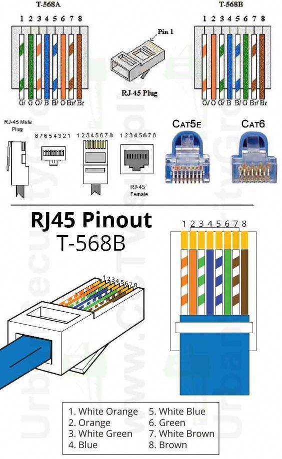 Rj45 Wall Socket Wiring Diagram