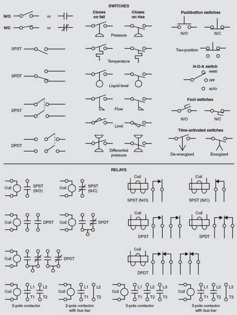 How To Read Wiring Diagrams