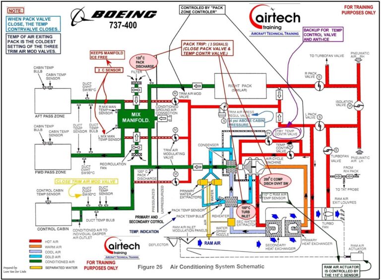 Aircraft Wiring Diagram Manual Definition