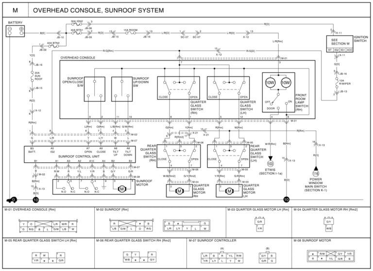 Kia Wiring Diagrams