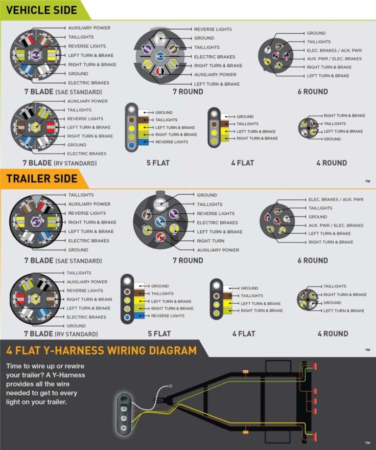 7 Pin Flat Trailer Wiring Diagram With Brakes