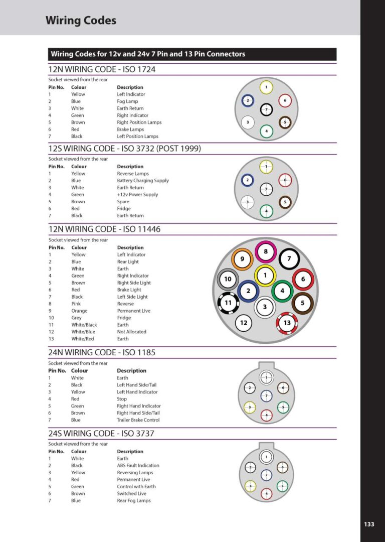 7 Pin Trailer Plug Wiring Diagram Australia