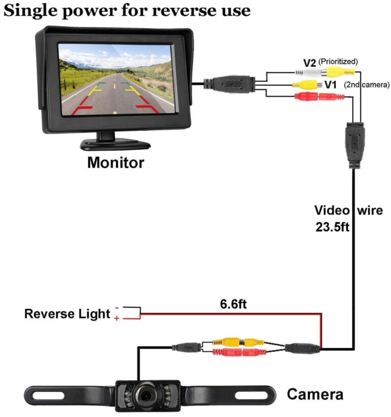 Rv Backup Camera Wiring Diagram