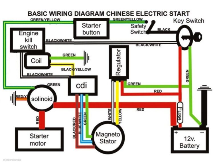 Razor E100 Wiring Diagram