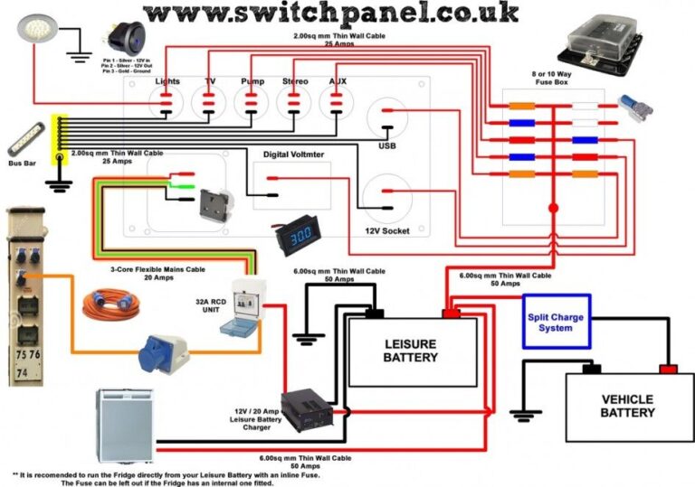 Travel Trailer 50 Amp Rv Plug Wiring Diagram