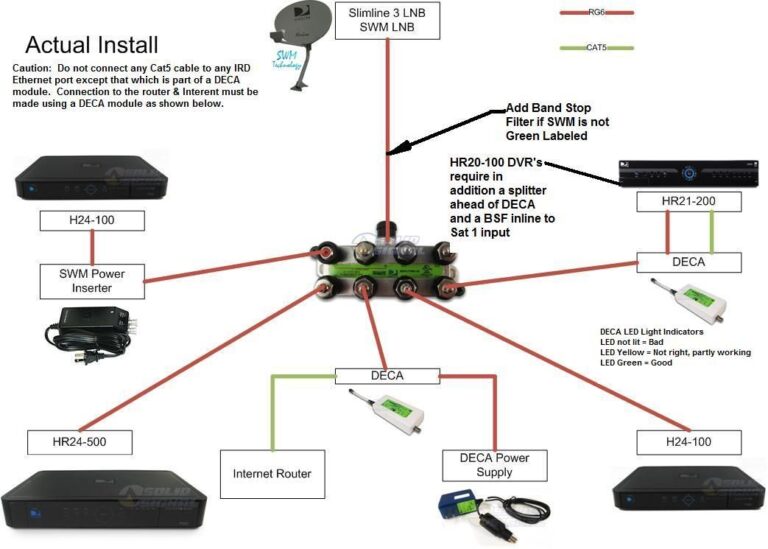 Directv Swm Splitter Wiring Diagram