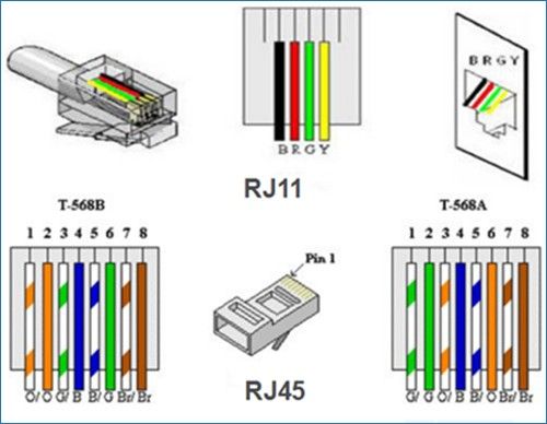 Cat6e Wiring Diagram