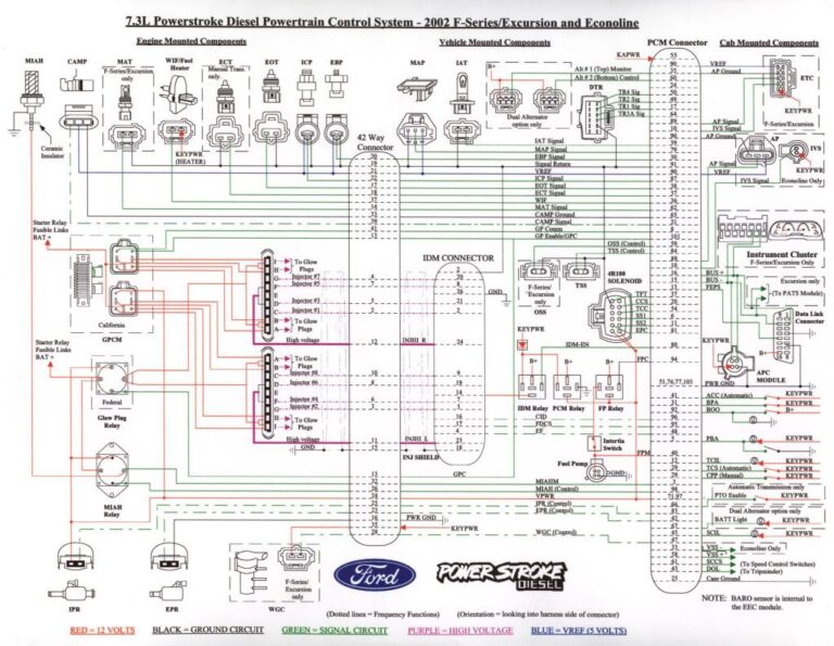 Diesel Engine 7.3 Powerstroke Wiring Diagram