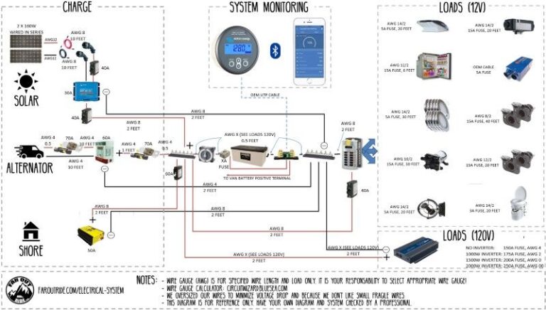 Rv Wiring Diagrams Online