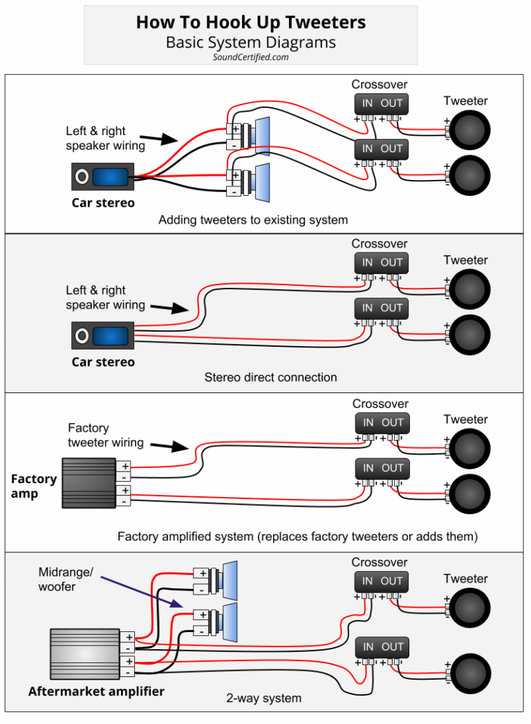 Line Converter Wiring Diagram