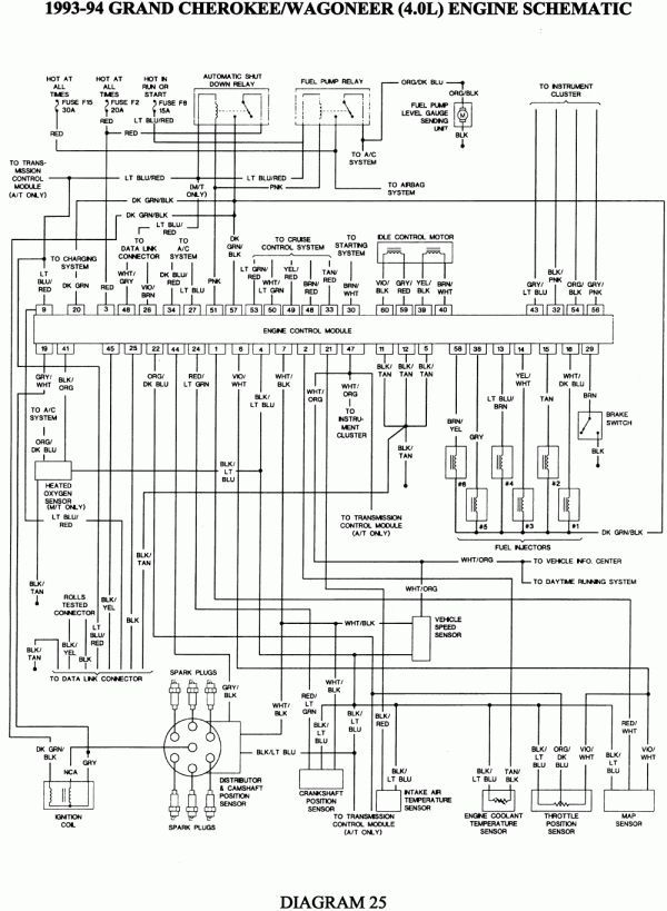 2002 Jeep Grand Cherokee Laredo Wiring Diagram