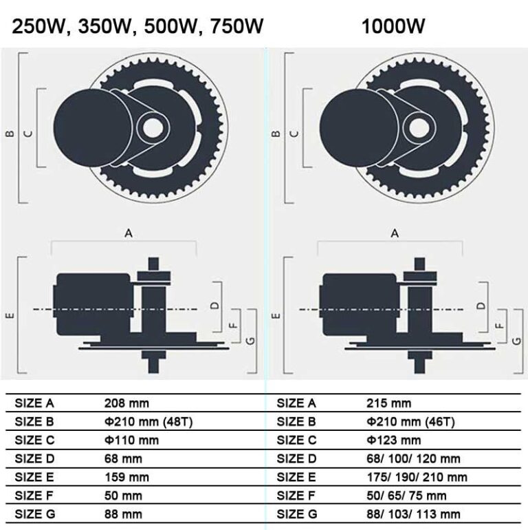 Bafang Bbshd Wiring Diagram