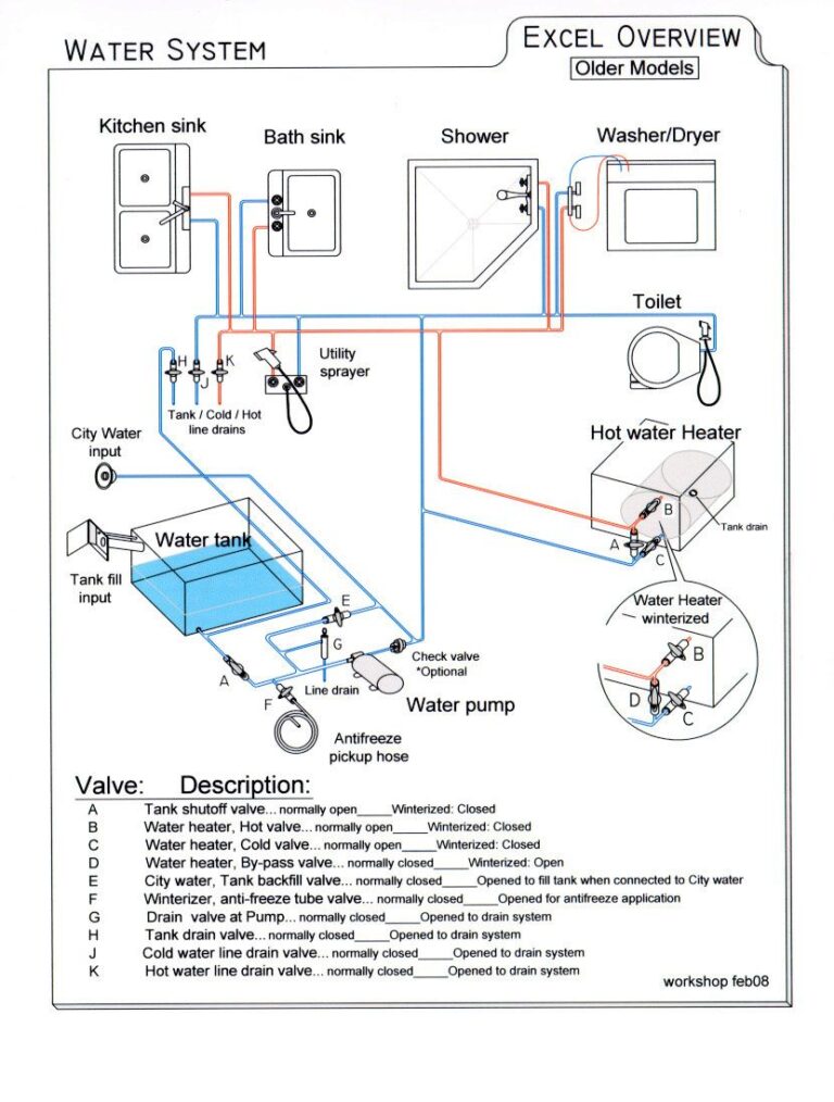 Rv Holding Tank Sensor Wiring Diagram