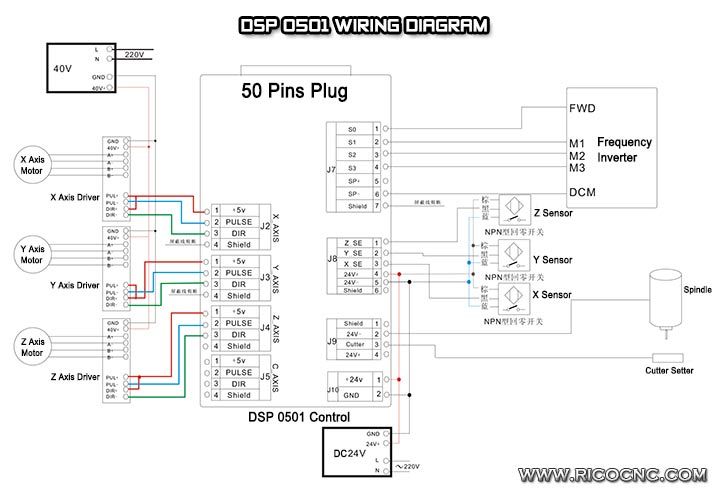 Cnc Wiring Diagram Pdf