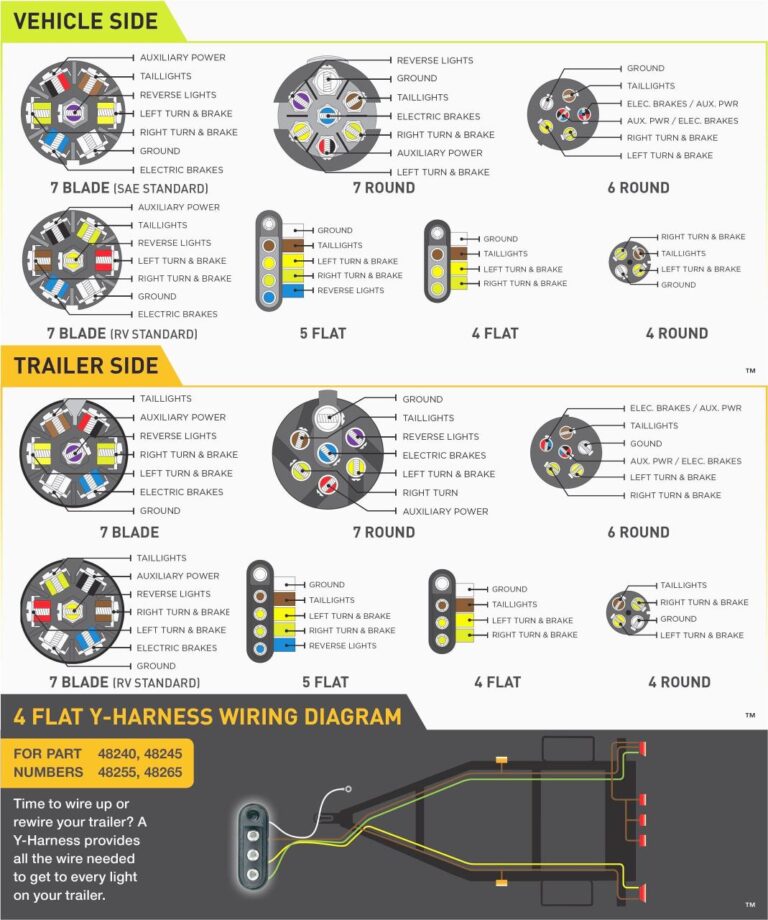 7 Blade Rv Trailer Plug Wiring Diagram