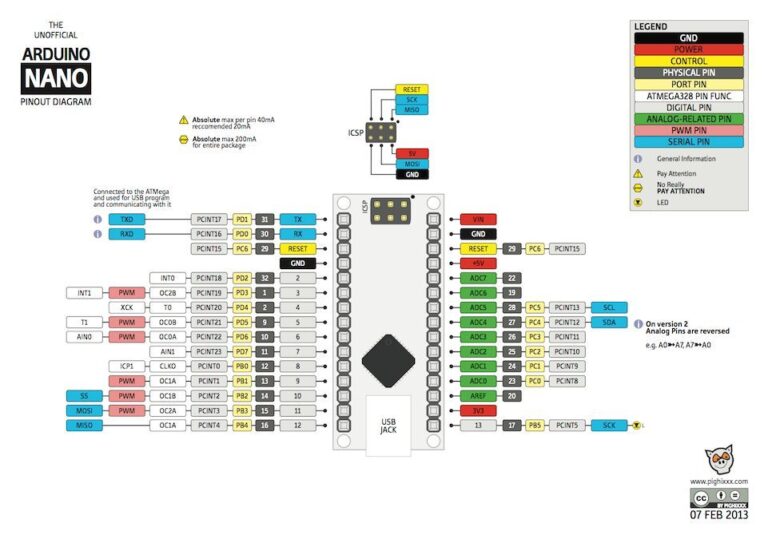 Arduino Nano Wiring Diagram