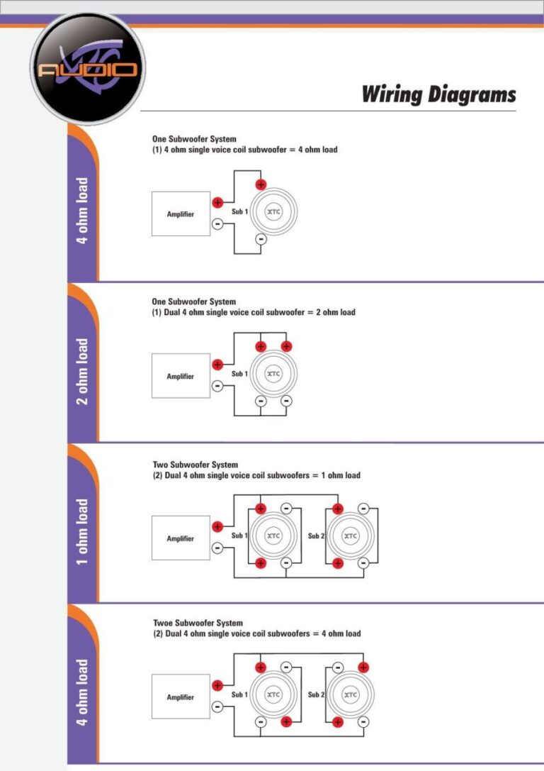 Kicker Cvr 12 2 Ohm Wiring Diagram