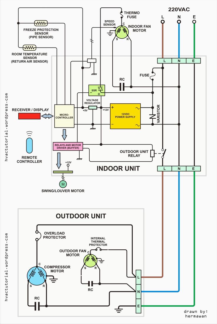 Goodman Package Unit Wiring Diagram