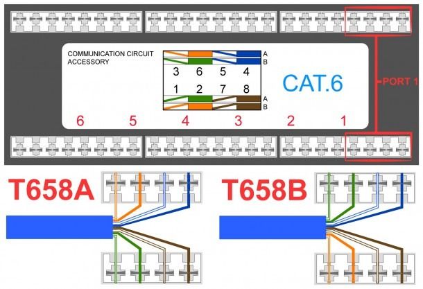 Ethernet Wiring Diagram Wall Jack