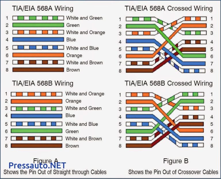 Cat5 Poe Wiring Diagram