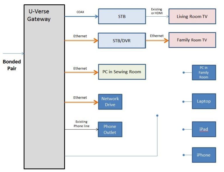 Setup Att Uverse Wiring Diagram