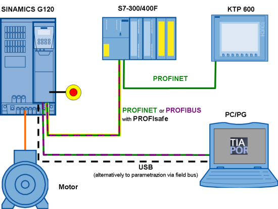 Profinet Wiring Diagram