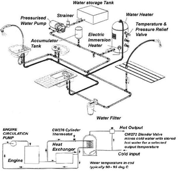 Keystone Travel Trailer Wiring Diagram