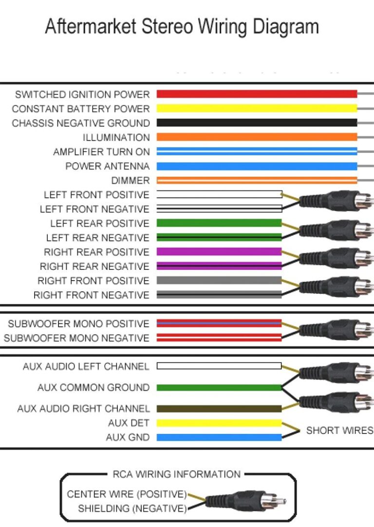 2015 Chevy Equinox Radio Wiring Diagram