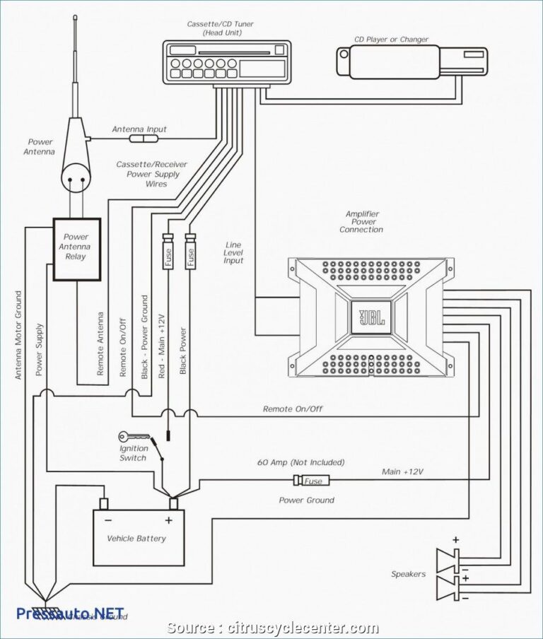 Audi A4 B7 Radio Wiring Diagram