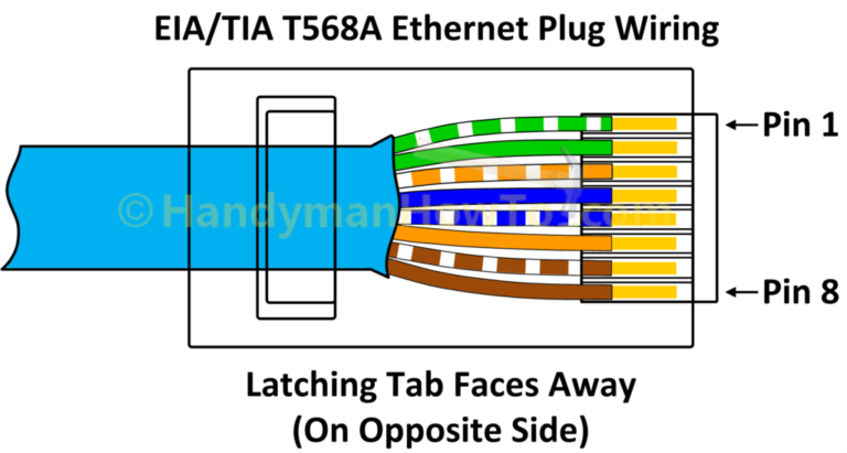 Rj45 Wiring Diagram Australia