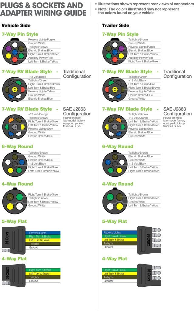 7 Pin Rv Plug Wiring Diagram