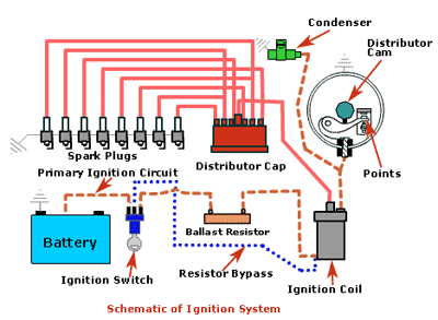 Ballast Resistor Wiring Diagram Points