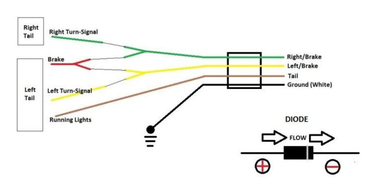 Trailer Wiring Harness Diagram 4 Pin