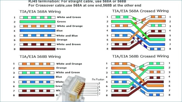 Ethernet Cable Wiring Diagram