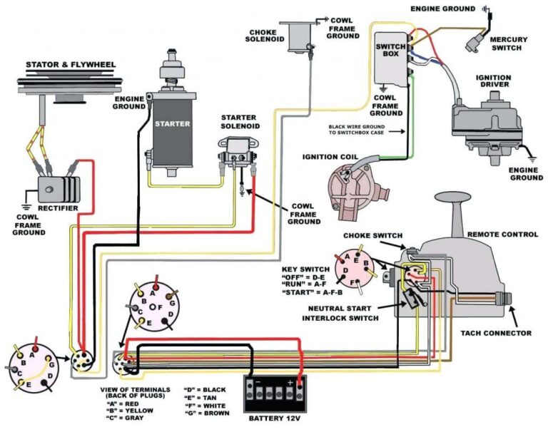 Car Starter Motor Wiring Diagram