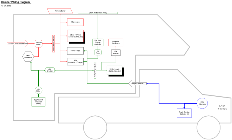 Coleman Pop Up Trailer Wiring Diagram