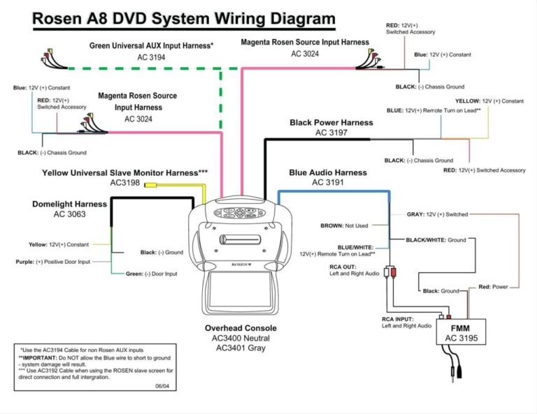 House Wiring Diagram South Africa