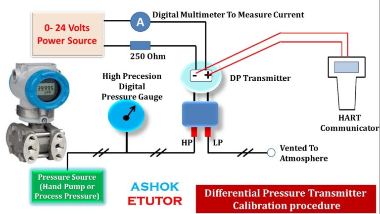 2 Wire Pressure Transmitter Wiring Diagram